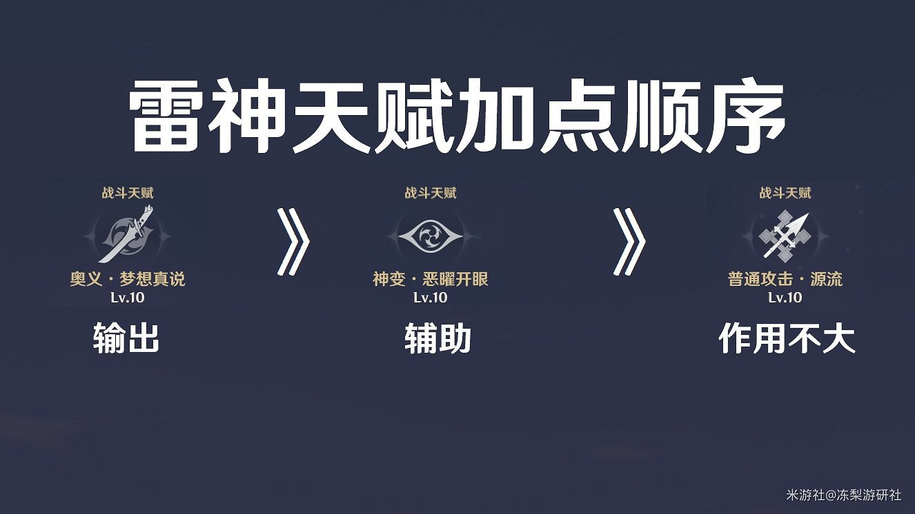 《原神》雷神巴爾裝備搭配推薦 《原神》雷神巴爾裝備搭配推薦