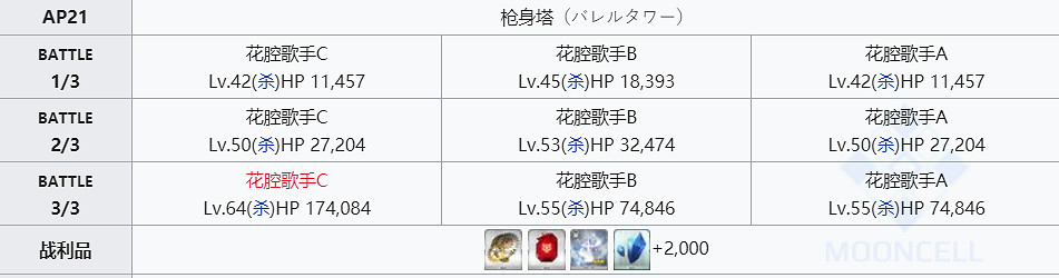 《FGO》無間齒輪哪裡掉落率最高 2020齒輪掉率最高的地方是哪