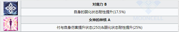 《FGO》美杜莎lily技能屬性一覽 艾蕾池副産物安娜強度簡評 《FGO》美杜莎lily技能屬性一覽 艾蕾池副産物安娜強度簡評