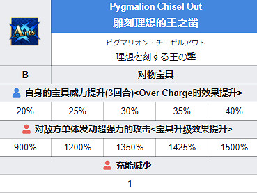 《FGO》伽拉忒亞從者圖鑒 日服秋葉原爆破五星從者伽拉忒亞技能 《FGO》伽拉忒亞從者圖鑒 日服秋葉原爆破五星從者伽拉忒亞技能