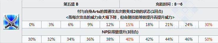 FGO泳裝武藏圖鑒一覽 日服泳裝四期狂階宮本武藏資料彙總 FGO泳裝武藏圖鑒一覽 日服泳裝四期狂階宮本武藏資料彙總