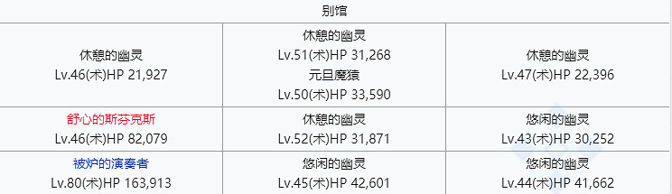 《FGO》閻魔亭敵方配置一覽 中國伺服器閻魔亭FREE本速刷陣容推薦 《FGO》閻魔亭敵方配置一覽 中國伺服器閻魔亭FREE本速刷陣容推薦