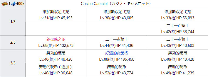 FGO泳裝四期全關卡敵方配置一覽 高難本Fever本機制彙總