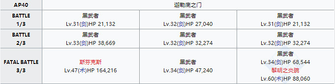 《FGO》狩獵本第七彈掉落大全 狩獵任務第七彈怎麽刷 《FGO》狩獵本第七彈掉落大全 狩獵任務第七彈怎麽刷