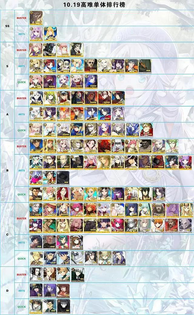 《FGO》10月19日日服節奏榜更新 卑彌呼等從者評分確定 《FGO》10月19日日服節奏榜更新 卑彌呼等從者評分確定