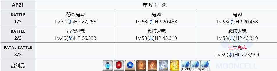 《FGO》燈籠哪裡刷 FGO鬼魂提燈在哪掉率高