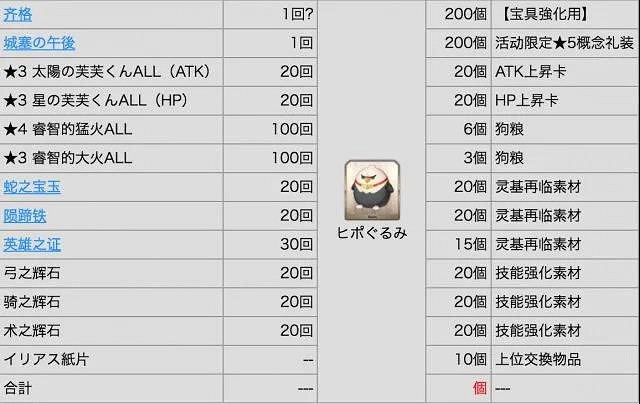 《FGO》FA復刻攻略2021 FA復刻活動玩法獎勵一覽 《FGO》FA復刻攻略2021 FA復刻活動玩法獎勵一覽