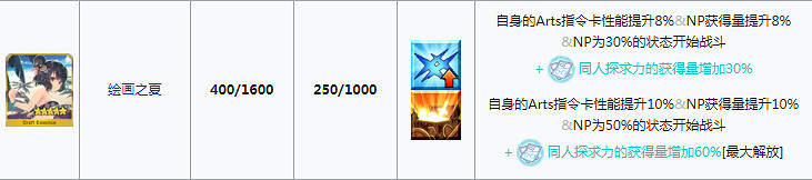 《FGO》泳裝三期復刻2020 泳裝三期復刻流程攻略 《FGO》泳裝三期復刻2020 泳裝三期復刻流程攻略