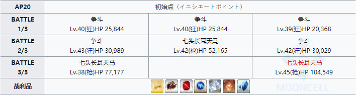 《FGO》戰馬的幼角在哪刷爆率高 戰馬的幼角所用的從者有哪些 《FGO》戰馬的幼角在哪刷爆率高 戰馬的幼角所用的從者有哪些
