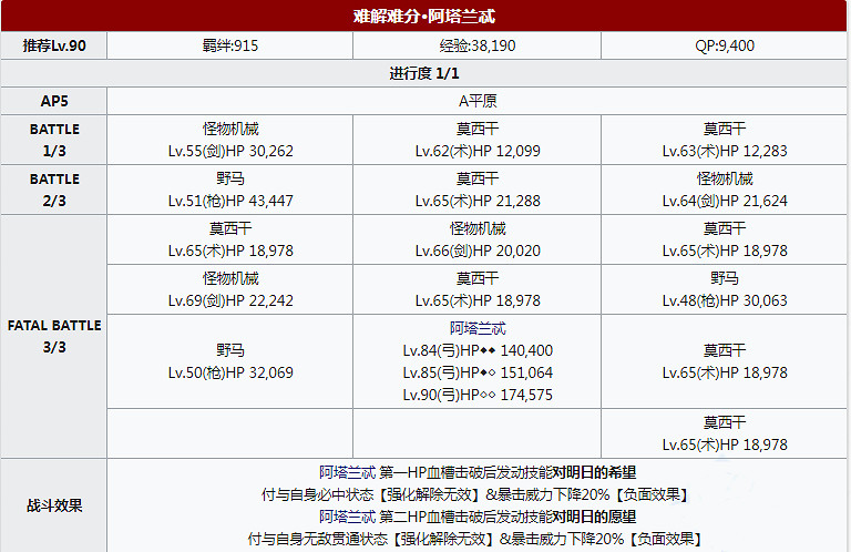 FGO伊什塔爾杯高難關卡打法推薦 泳裝三期活動高難打法介紹