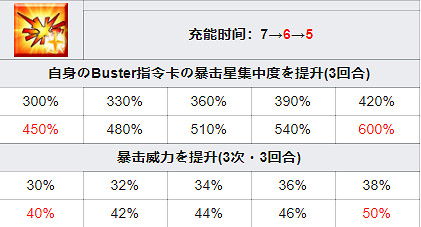《FGO》渡邊綱技能介紹 2.5.5地獄界曼荼羅四星從者渡邊綱 《FGO》渡邊綱技能介紹 2.5.5地獄界曼荼羅四星從者渡邊綱