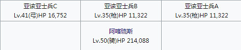 《FGO》幕間物語第七彈敵方配置彙總 幕間第7彈關卡機制一覽