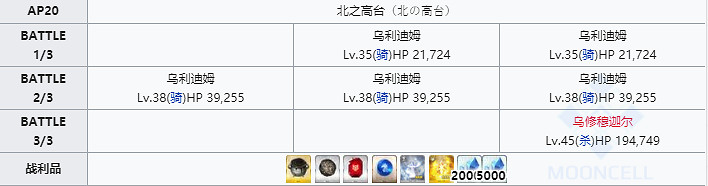 《FGO》黑獸脂在哪刷 FGO黑獸脂需求從者一覽