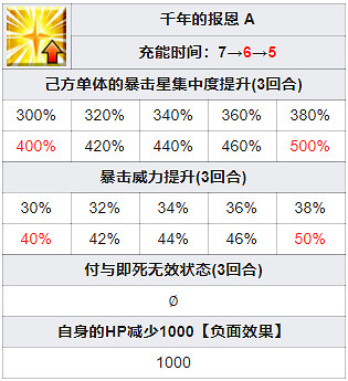 《FGO》鶴小姐從者圖鑒 日服鶴偶像的報恩五星從者鶴小姐技能 《FGO》鶴小姐從者圖鑒 日服鶴偶像的報恩五星從者鶴小姐技能