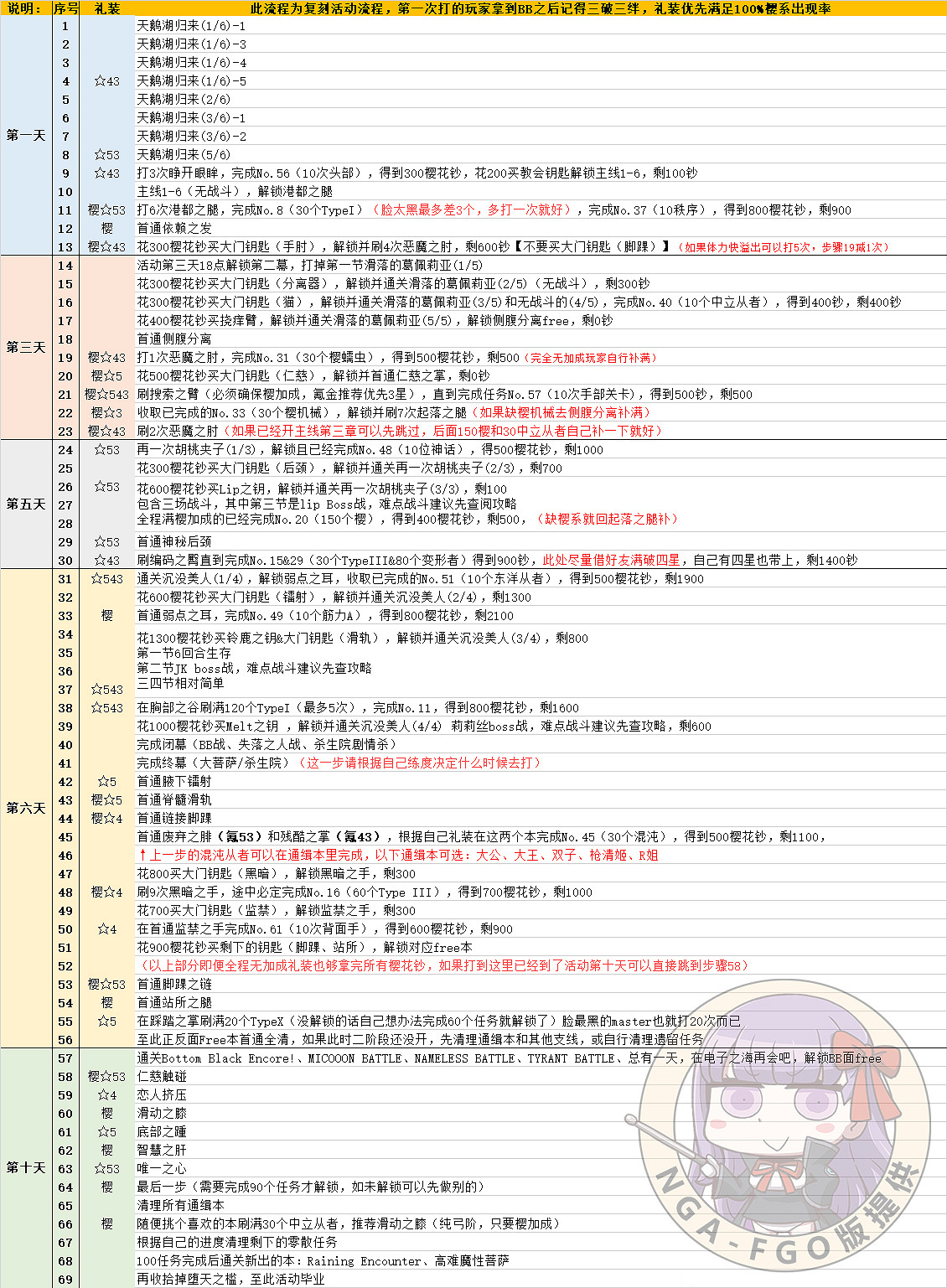 《FGO》CCC復刻流程攻略 中國伺服器CCC復刻通關打法 《FGO》CCC復刻流程攻略 中國伺服器CCC復刻通關打法