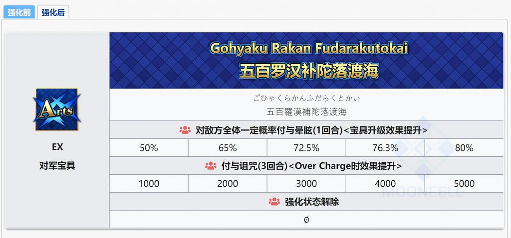 《FGO》武藏坊弁慶寶具強化簡評 新增強化解除效果高難插件預定