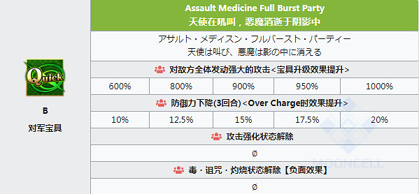 《FGO》聖誕南丁格爾技能一覽 日服聖誕五期活動從者弓階南丁格爾簡評 《FGO》聖誕南丁格爾技能一覽 日服聖誕五期活動從者弓階南丁格爾簡評