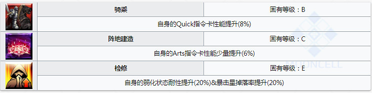 FGO小達芬奇圖鑒一覽 四周年新從者騎階達芬奇資料彙總