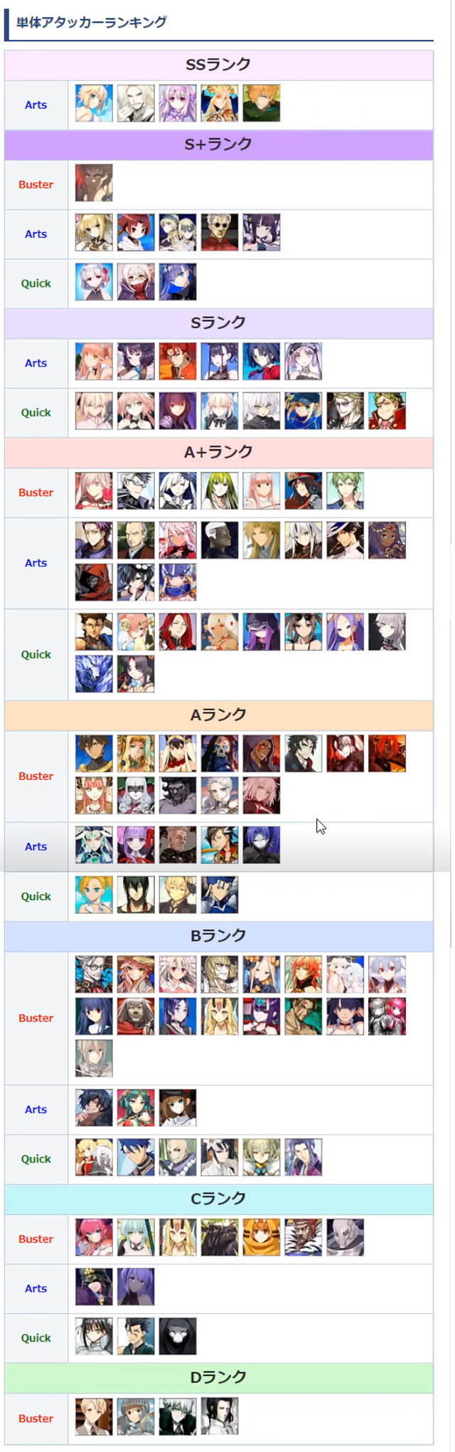 《FGO》日服2020年9月節奏榜更新 泳裝五期從者評級暫定