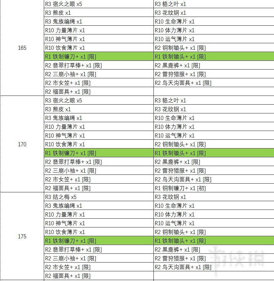 《天穗之咲稻姬》天返宮Boss掉落物彙總表 天返宮收集攻略 《天穗之咲稻姬》天返宮Boss掉落物彙總表 天返宮收集攻略