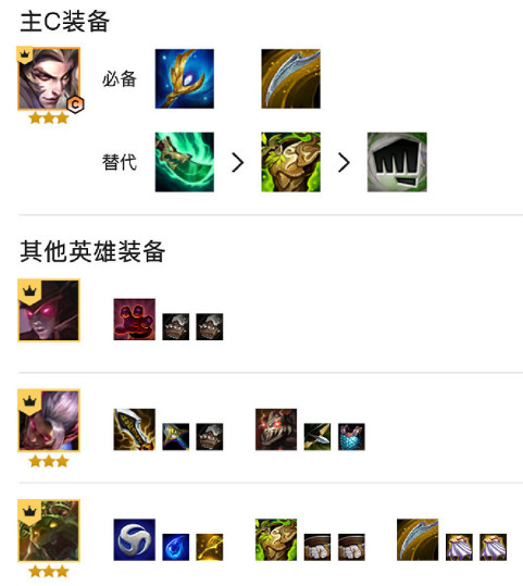 《金鏟鏟之戰》複蘇鬥士陣容攻略 S5.5複蘇鬥士怎麽玩