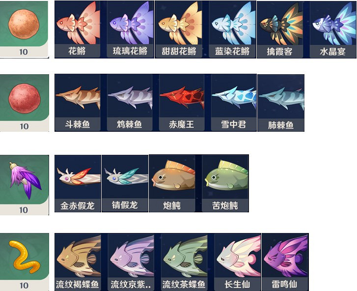 《原神》釣魚玩法全方位解析 《原神》釣魚玩法全方位解析