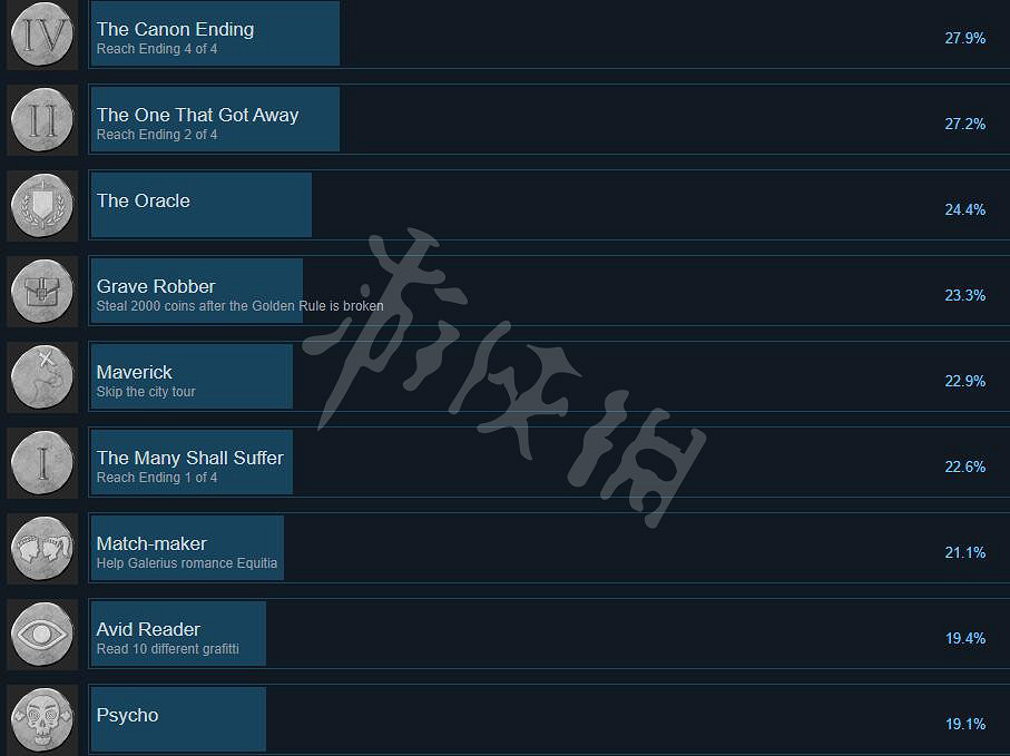《遺忘之城》成就有哪些?全成就列表一覽 《遺忘之城》成就有哪些?全成就列表一覽