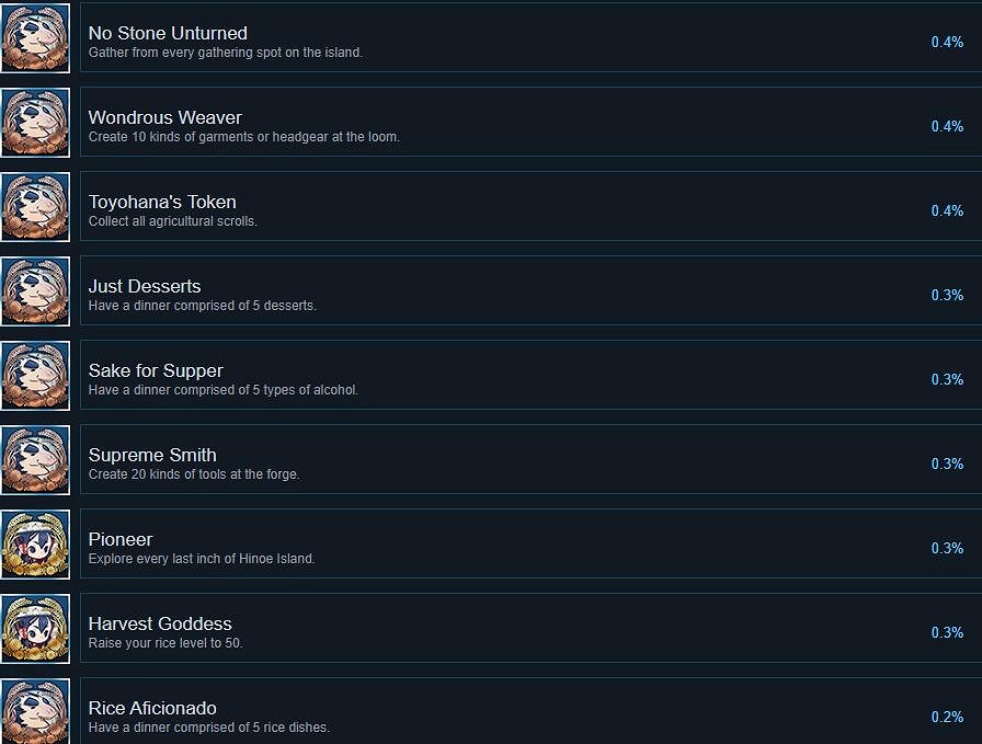 《天穗之咲稻姬》成就列表一覽 獎杯有哪些？