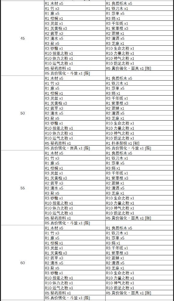 《天穗之咲稻姬》神樹除蟲掉落物一覽 神樹除蟲掉落物有哪些? 《天穗之咲稻姬》神樹除蟲掉落物一覽 神樹除蟲掉落物有哪些?