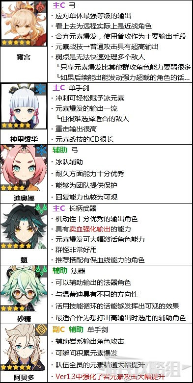 《原神》2.1版本角色強度排行榜 《原神》2.1版本角色強度排行榜