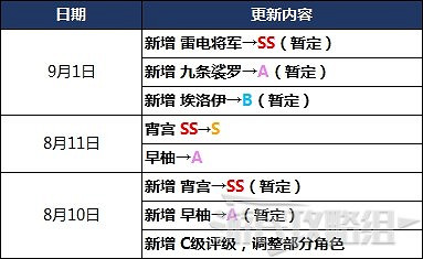 《原神》2.1版本角色強度排行榜 《原神》2.1版本角色強度排行榜