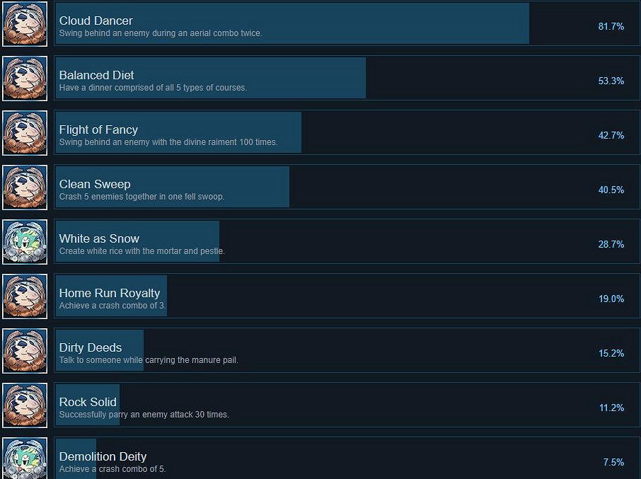 《天穗之咲稻姬》成就列表一覽 獎杯有哪些？