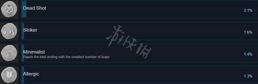 《遺忘之城》成就有哪些?全成就列表一覽 《遺忘之城》成就有哪些?全成就列表一覽