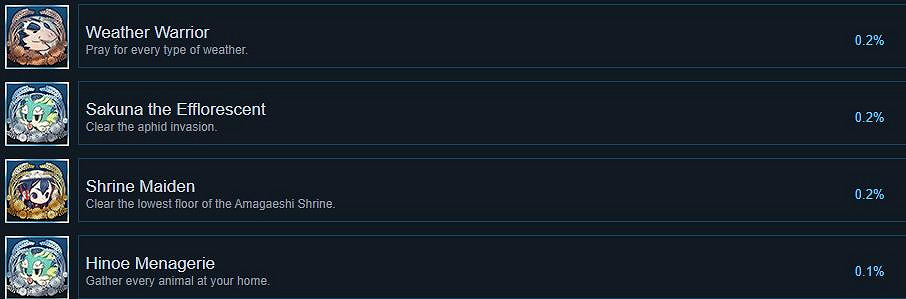 《天穗之咲稻姬》成就列表一覽 獎杯有哪些？
