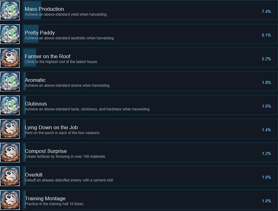 《天穗之咲稻姬》成就列表一覽 獎杯有哪些？