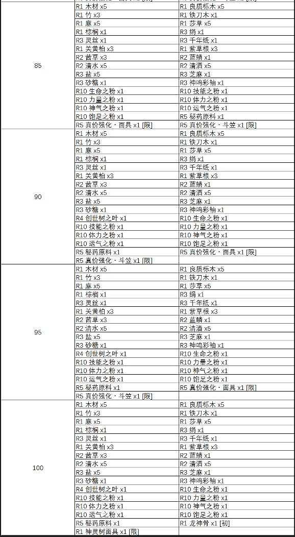 《天穗之咲稻姬》神樹除蟲掉落物一覽 神樹除蟲掉落物有哪些? 《天穗之咲稻姬》神樹除蟲掉落物一覽 神樹除蟲掉落物有哪些?