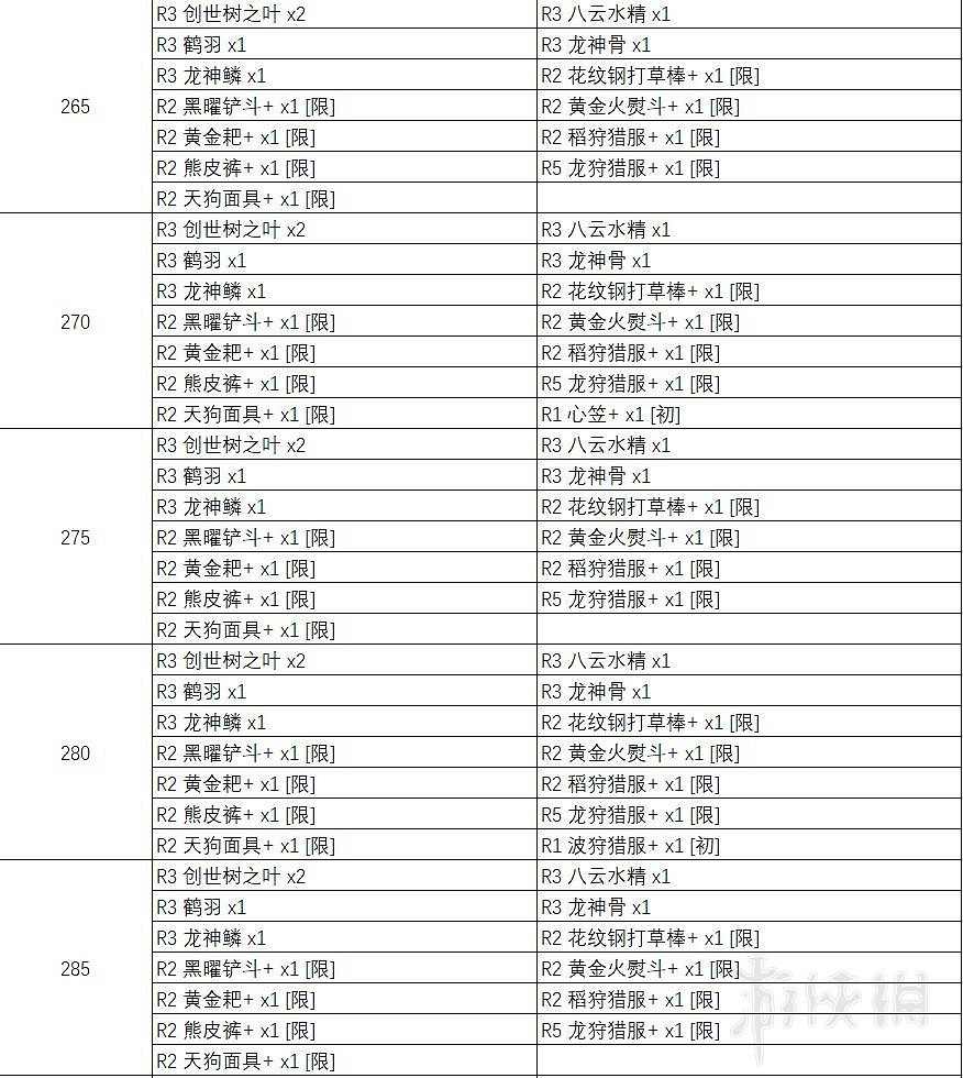 《天穗之咲稻姬》天返宮Boss掉落物彙總表 天返宮收集攻略 《天穗之咲稻姬》天返宮Boss掉落物彙總表 天返宮收集攻略