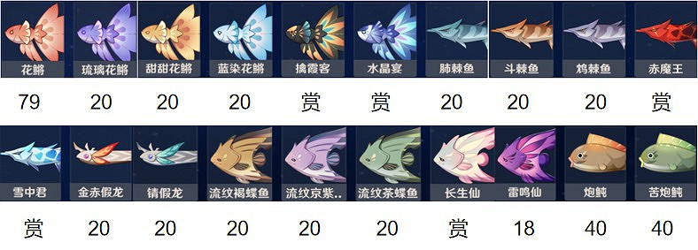 《原神》釣魚玩法全方位解析 《原神》釣魚玩法全方位解析