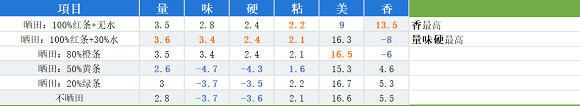 《天穗之咲稻姬》種田各方面要注意什麽?曬田水位等技巧分享 《天穗之咲稻姬》種田各方面要注意什麽?曬田水位等技巧分享