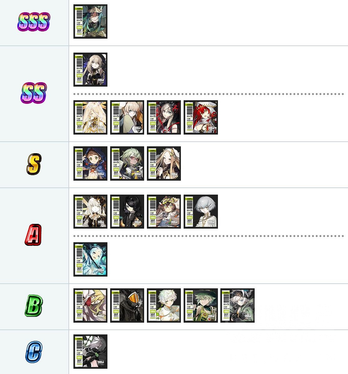 《白夜極光》節奏榜最新 日服7月節奏榜一覽