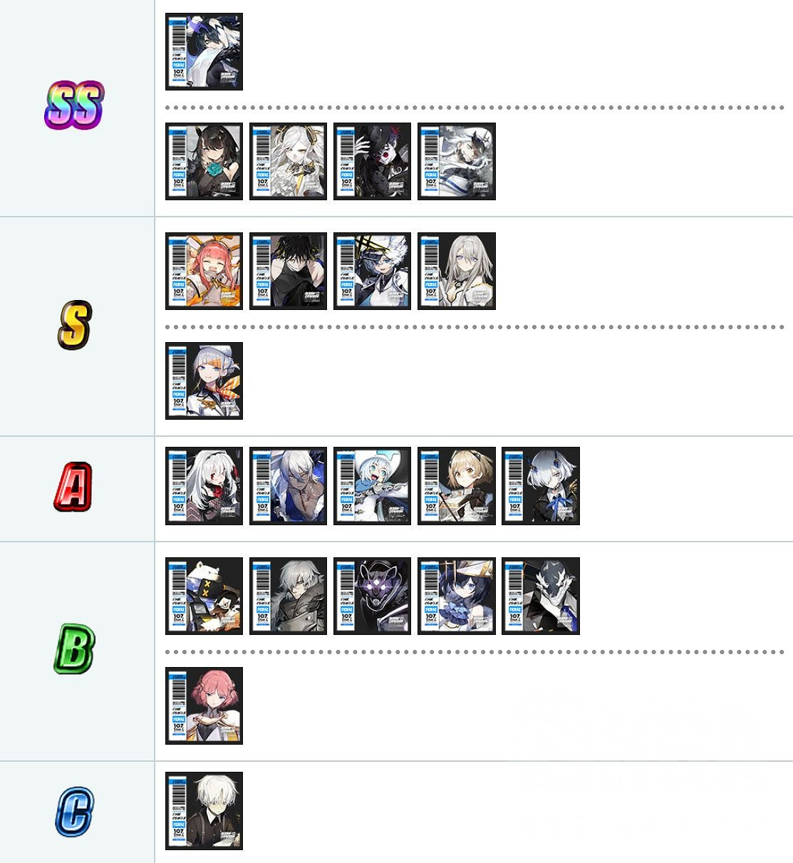 《白夜極光》節奏榜最新 日服7月節奏榜一覽