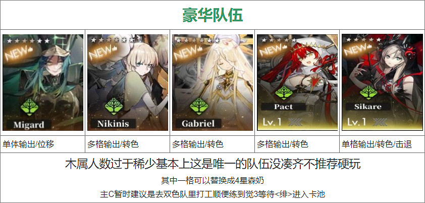 《白夜極光》陣容搭配推薦 純色隊陣容角色推薦