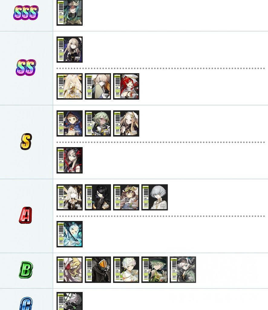 《白夜極光》節奏榜最新 日服7月節奏榜一覽