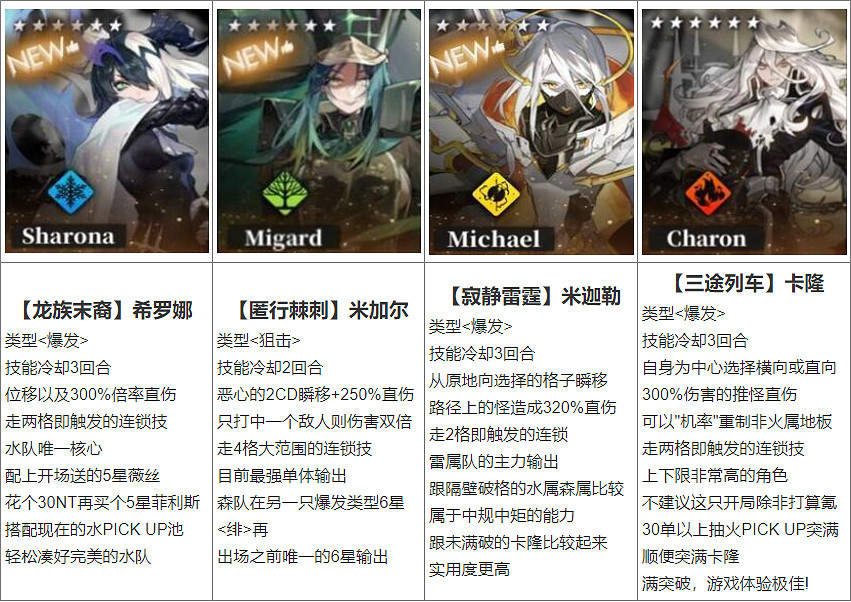 《白夜極光》陣容搭配推薦 純色隊陣容角色推薦