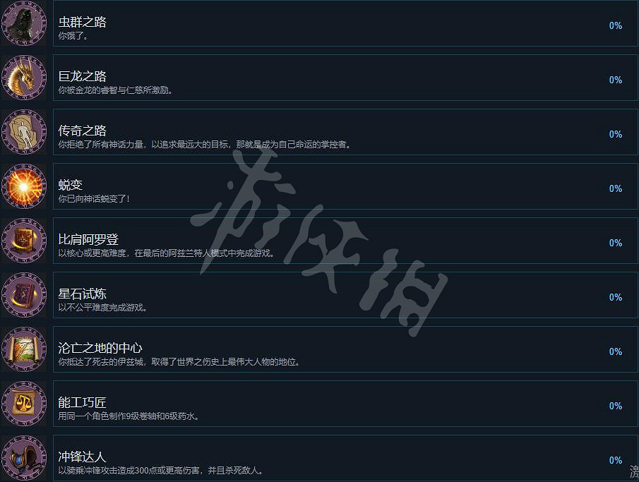 《尋路者傳奇:正義之怒》成就有哪些?全成就列表一覽 《尋路者傳奇:正義之怒》成就有哪些?全成就列表一覽