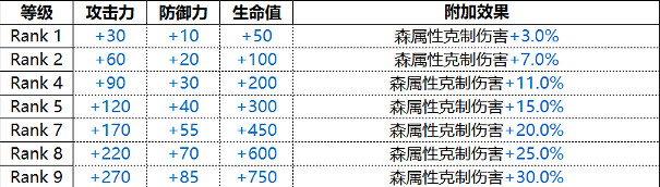 《白夜極光》緋角色圖鑒 Hiiro緋技能屬性一覽 《白夜極光》緋角色圖鑒 Hiiro緋技能屬性一覽