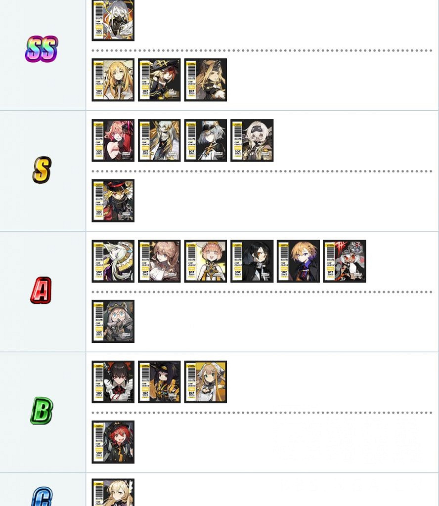 《白夜極光》節奏榜最新 日服7月節奏榜一覽