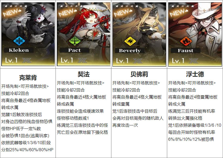 《白夜極光》陣容搭配推薦 純色隊陣容角色推薦