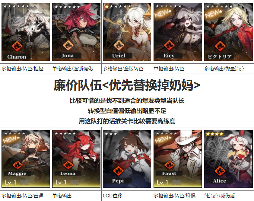 《白夜極光》陣容搭配推薦 純色隊陣容角色推薦