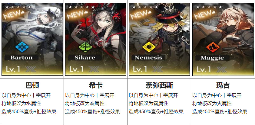 《白夜極光》陣容搭配推薦 純色隊陣容角色推薦